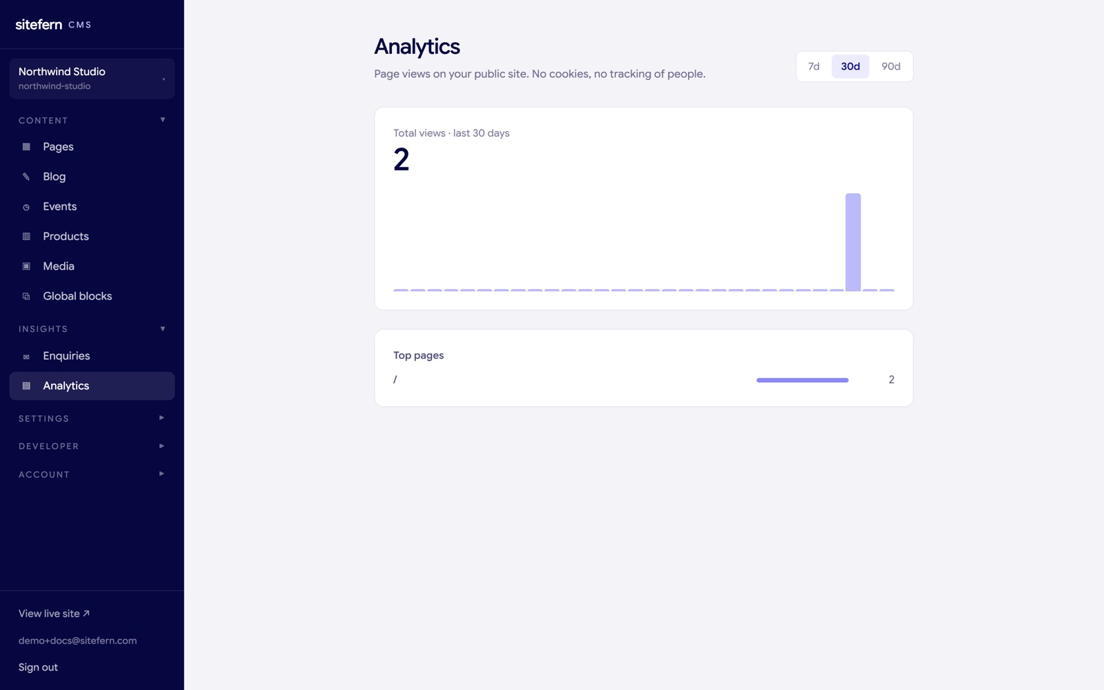 The sitefern analytics dashboard showing total views, a daily chart and top pages